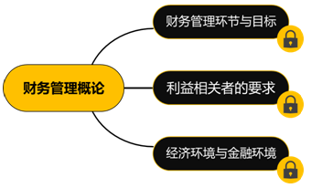 财务与会计