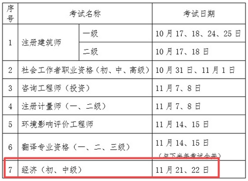 初中级经济师考试时间推迟