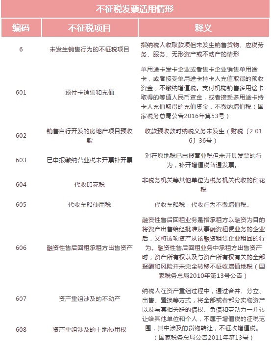 中华会计网校