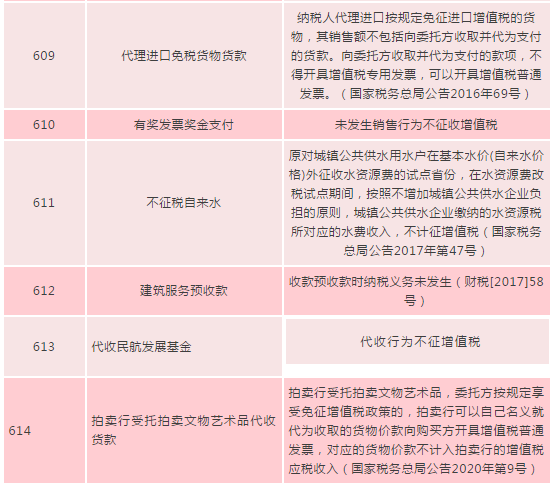 中华会计网校