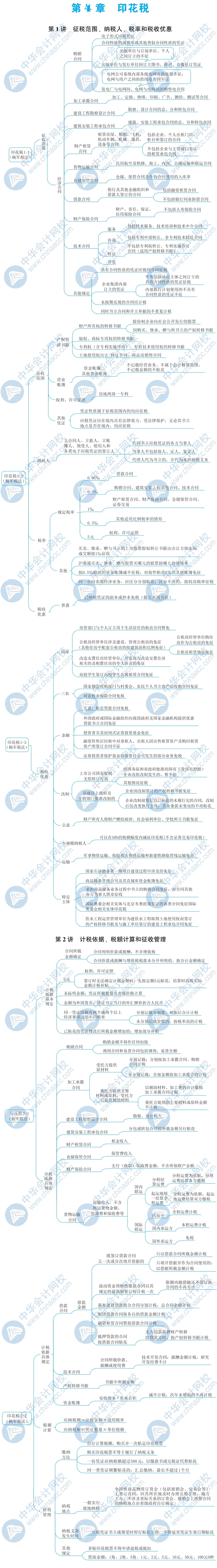 2020年税法二思维导图(第四章):印花税
