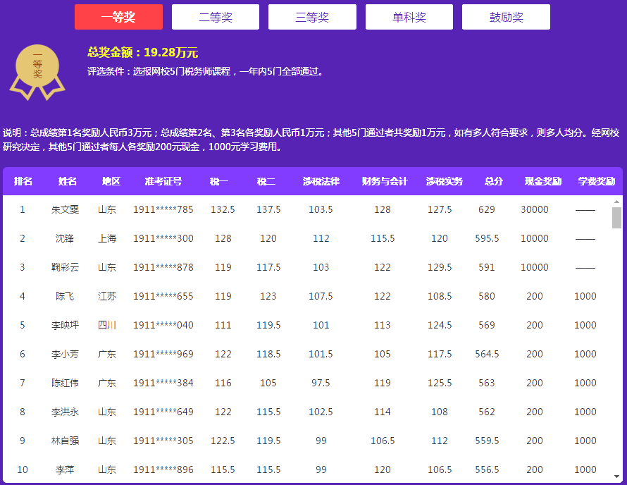 奖学金名单