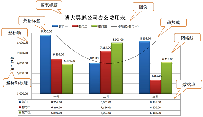 如何做出一张好看的图表这些技巧要掌握让你的数据会说话