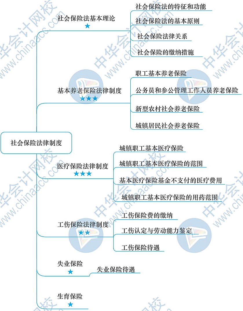 2020税务师涉税服务相关法律思维导图——第十六章!点击收藏!