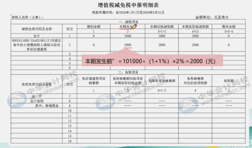 3降至1征收率的小规模纳税人如何填写申报表案例详解
