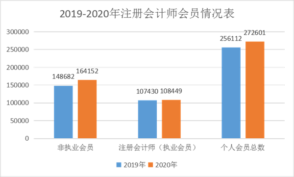 一文了解贵州2020年注册会计师考试时间安排