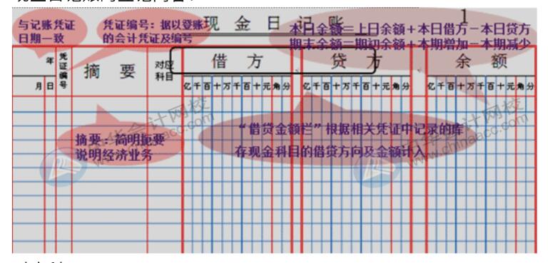 现金日记账与银行存款日记账登记方法!