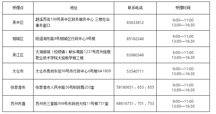 江苏省苏州市确定2020年初级会计考试时间安排！