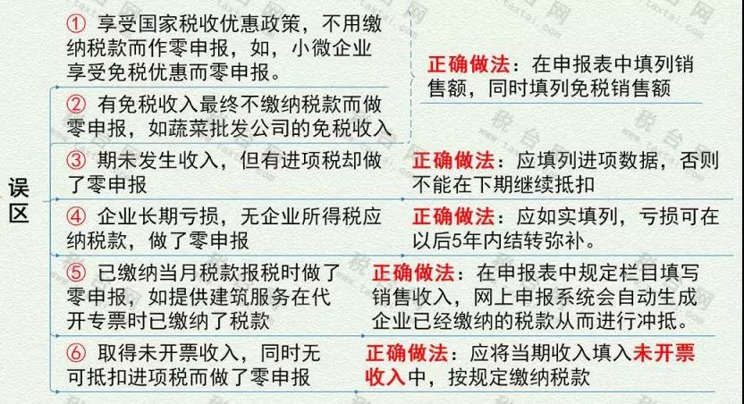 中华会计网校