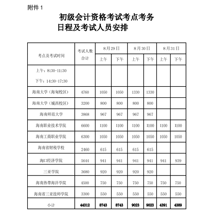 海南省2020年初级会计考试时间公布：8月29日-31日