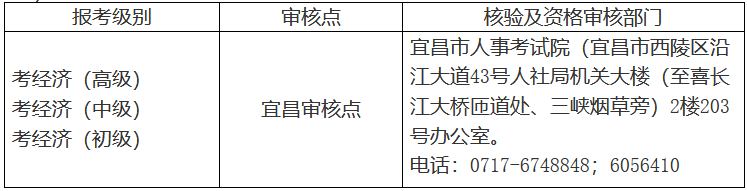 湖北宜昌2020年初中级经济师核验及资格审核部门