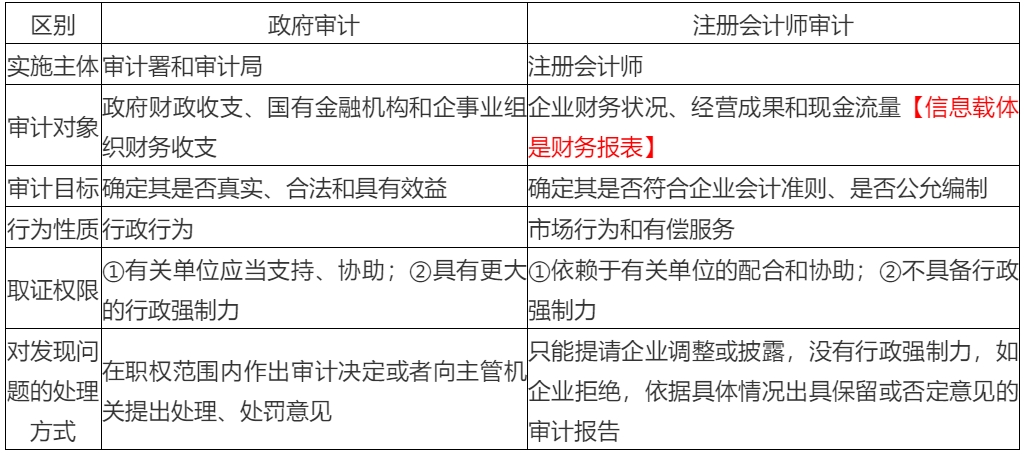 2020年注会考生收藏！注会《审计》易错高频考点来了！