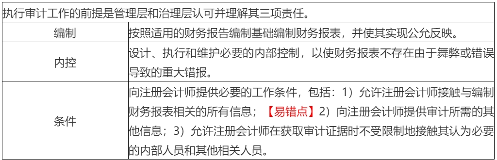 2020年注会考生收藏！注会《审计》易错高频考点来了！