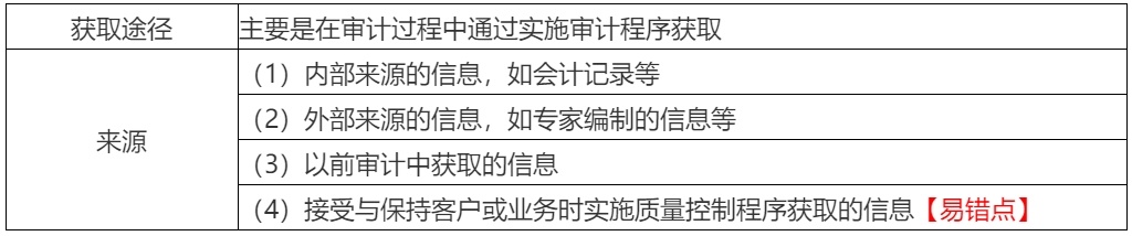 2020年注会考生收藏！注会《审计》易错高频考点来了！