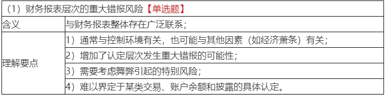 2020年注会考生收藏！注会《审计》易错高频考点来了！