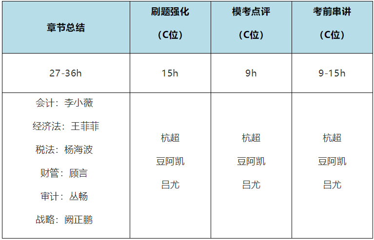 2020年注会考生收藏！注会《审计》易错高频考点来了！