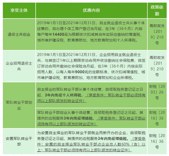 中华会计网校