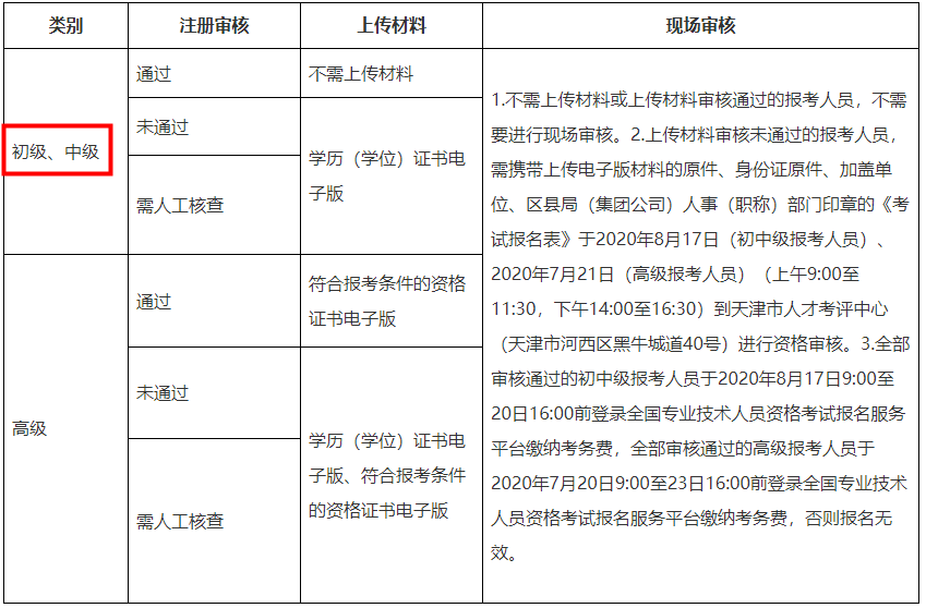 报名中级经济师_考中级社工师报名条件_中级社工师报名时间