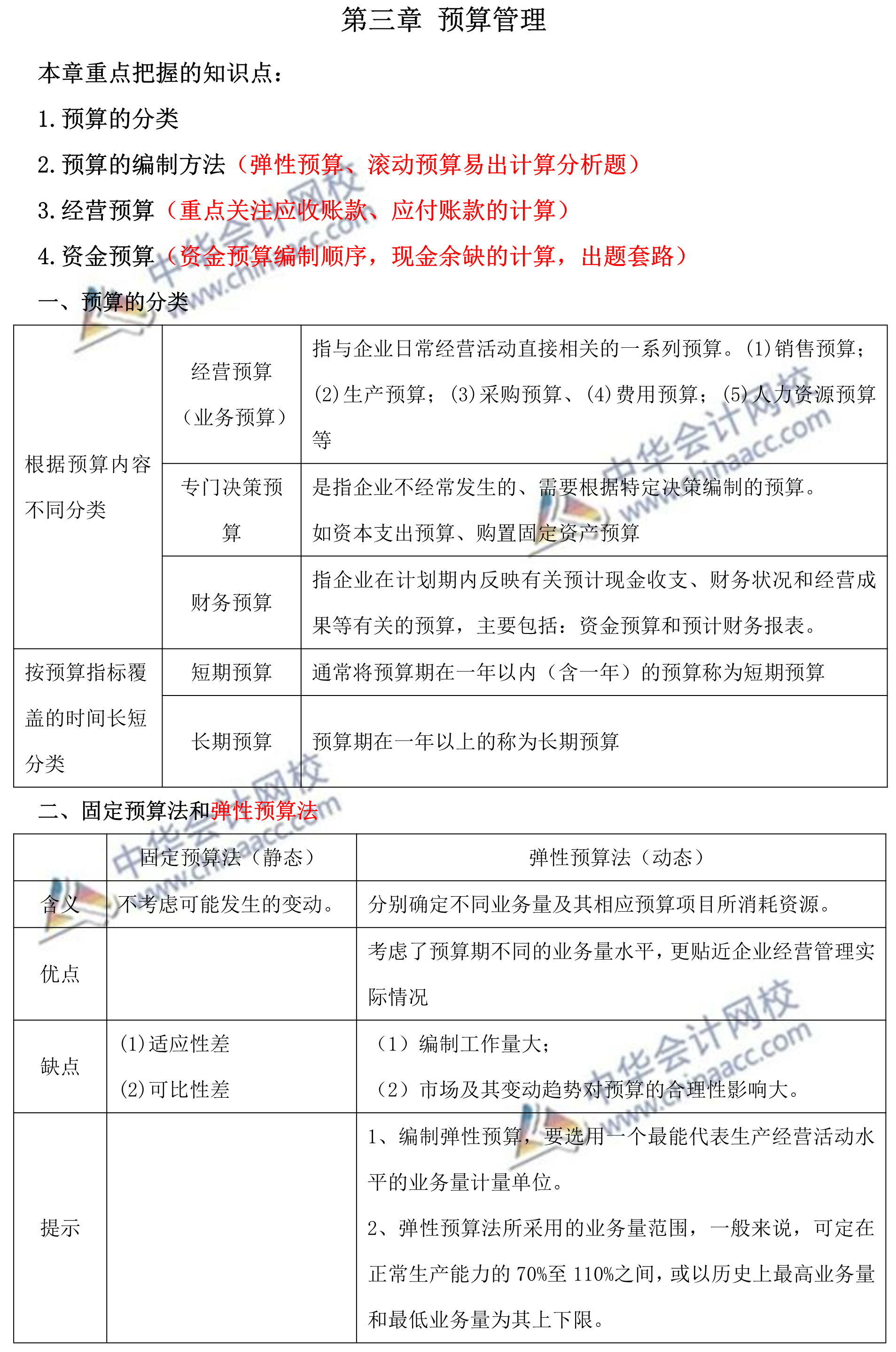 蒋雪韵中级财务管理精简版讲义——第三章预算管理