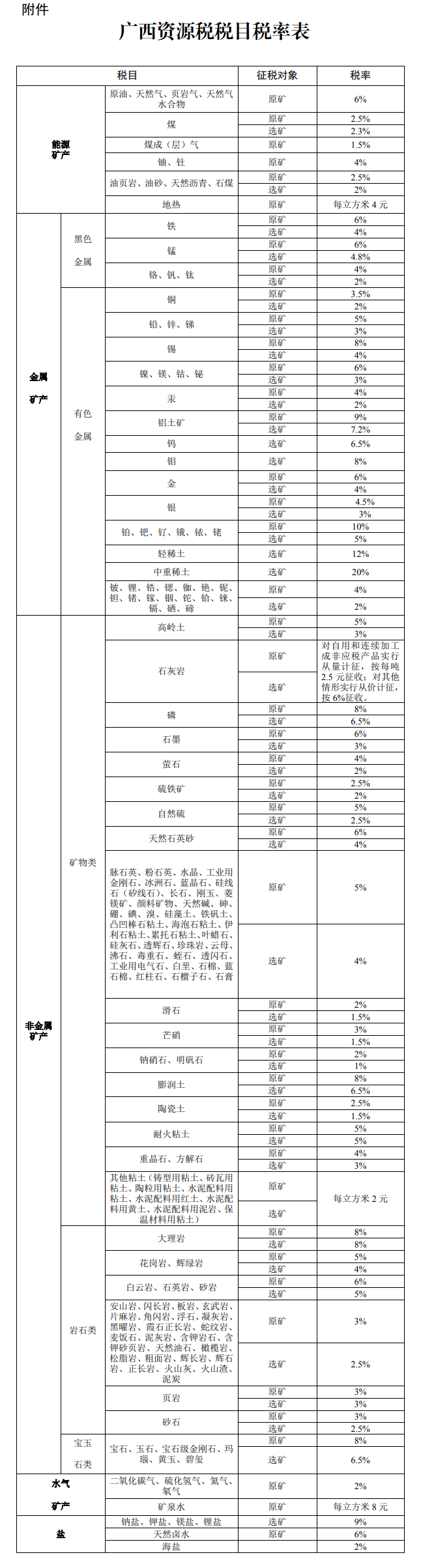 广西壮族自治区最新资源税适用税率通过！9月1日开始实行
