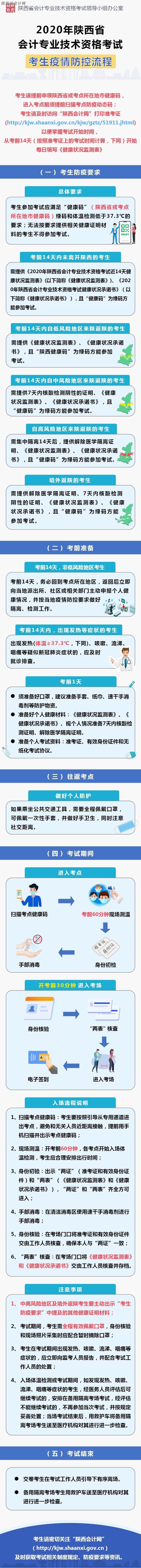 陕西省2020年初级会计职称考试考生防疫要求