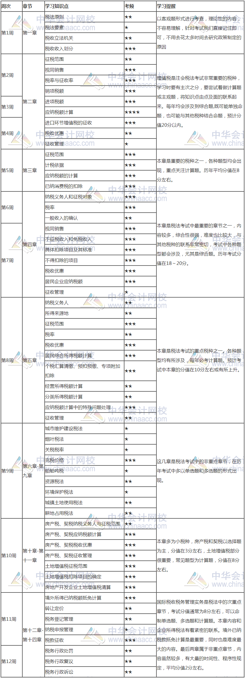 来了！2021年注会《税法》12周预习计划表新鲜出炉！