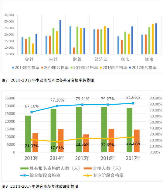 CPA考试真有大小年一说吗？那2020年是什么情况啊！