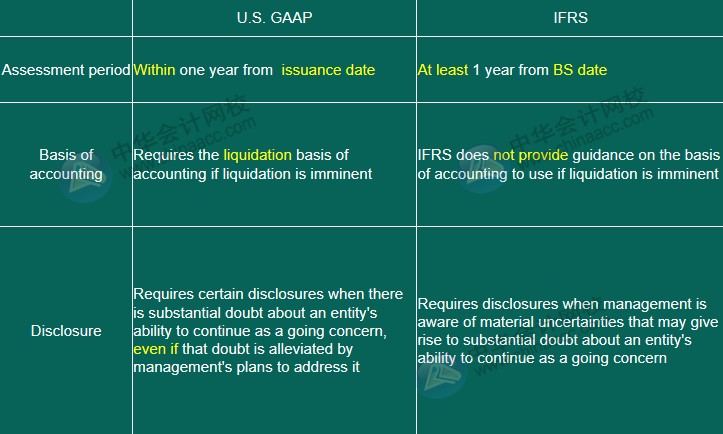 US GAAP VS IFRS 会计准则差异对比