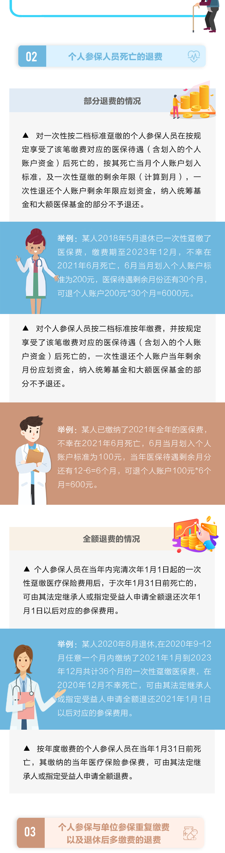 一图读懂 | 重庆市医疗保险退费政策