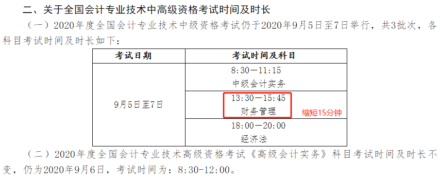 2020年财务管理考试时长缩短 题量、分值有变 如何安排答题时间？