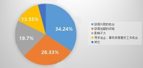 2021备考小白：中级会计考试是什么？到底有什么用？