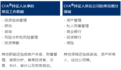 【官方指南】报名2021年CFA考试必看系列（一）