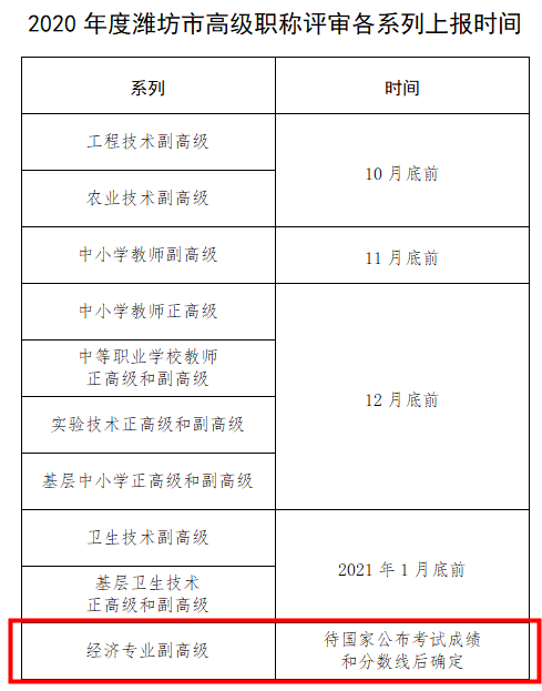 2020年度潍坊市高级职称评审各系列上报时间