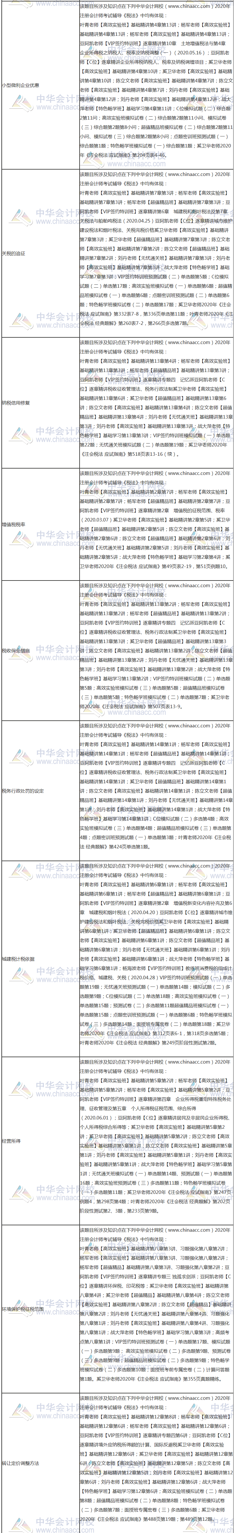 【课程】2020年注会《税法》考试课程涉及考点点评（第二批A卷）