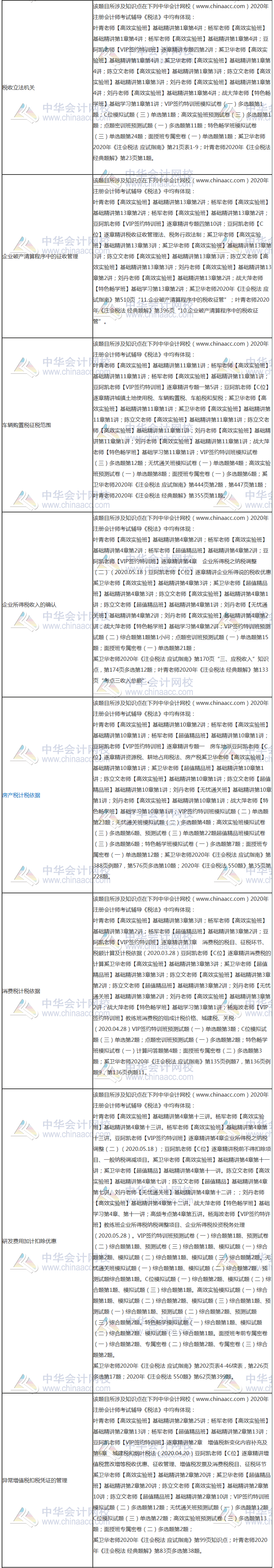【课程】2020年注会《税法》考试课程涉及考点点评（第二批A卷）
