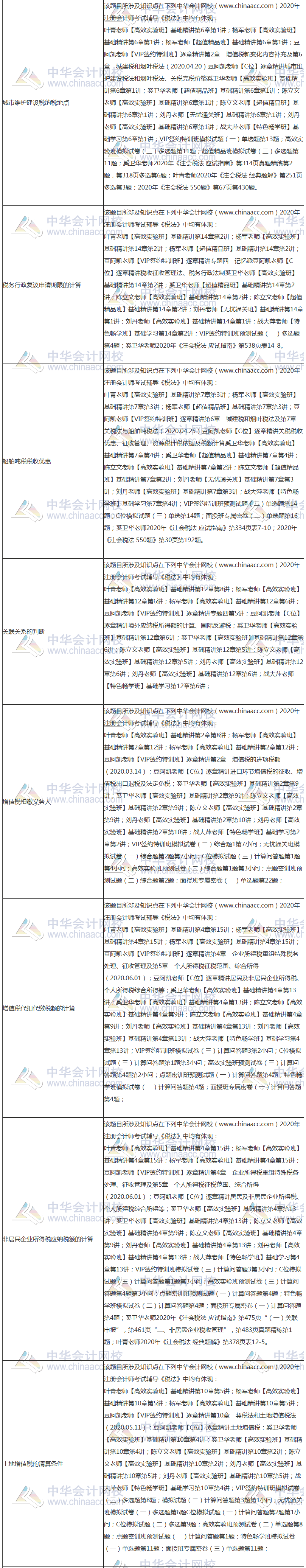 【课程】2020年注会《税法》考试课程涉及考点点评（第二批A卷）