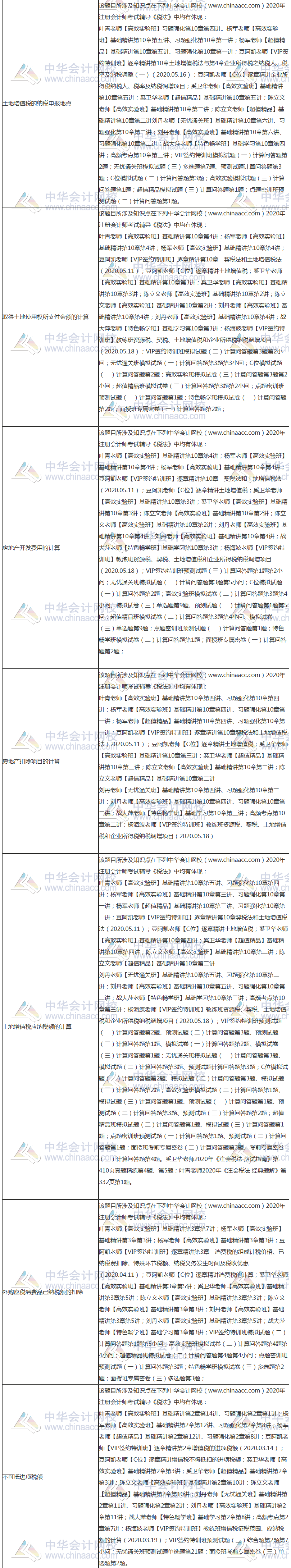 【课程】2020年注会《税法》考试课程涉及考点点评（第二批A卷）