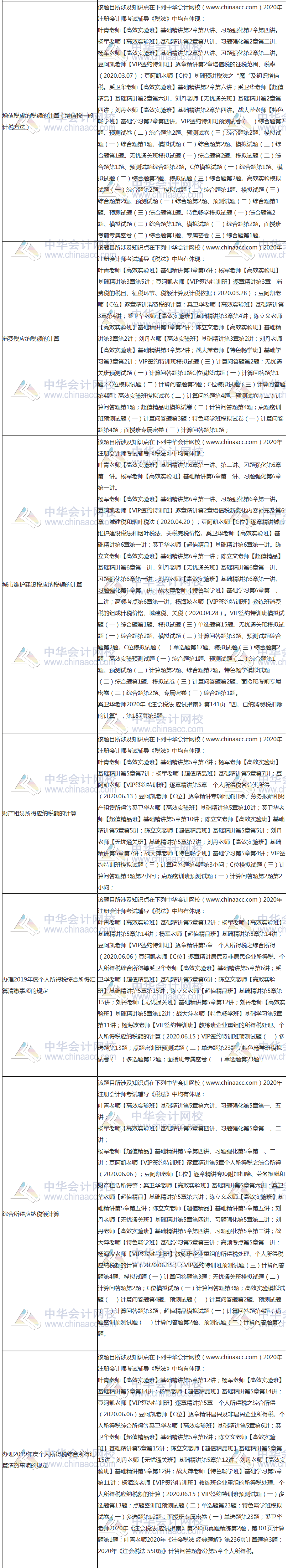 【课程】2020年注会《税法》考试课程涉及考点点评（第二批A卷）