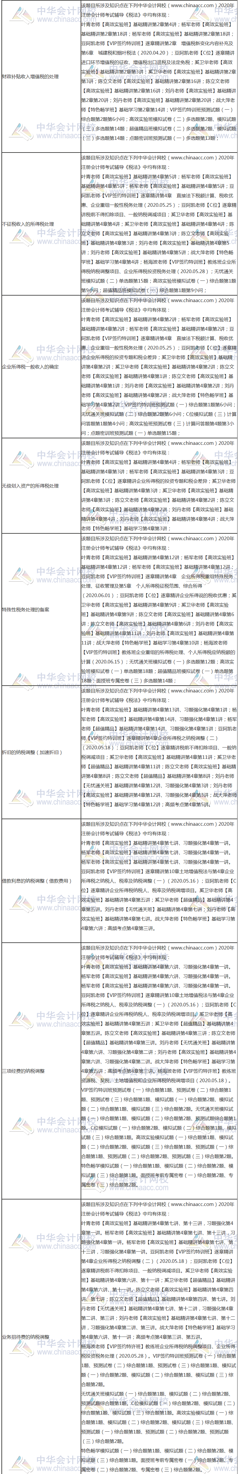【课程】2020年注会《税法》考试课程涉及考点点评（第二批A卷）