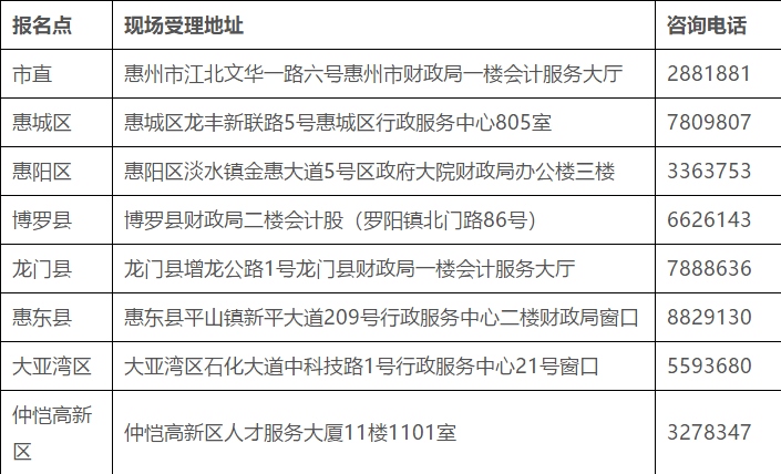 关于惠州2020年度全国会计专业技术初级资格考后资格复核的通知