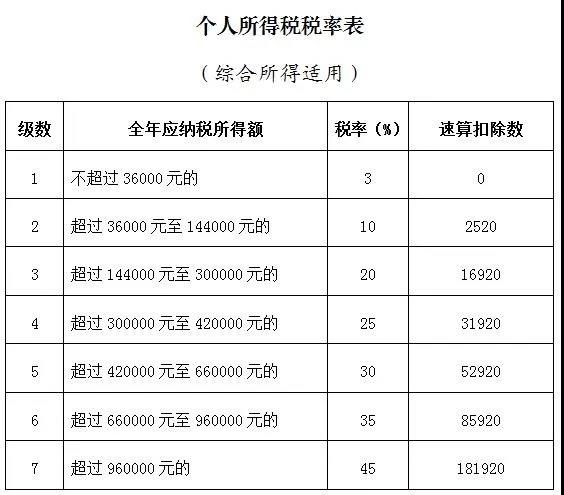 中华会计网校