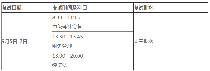 必看！2021中级会计职称报名常见灵魂13问！