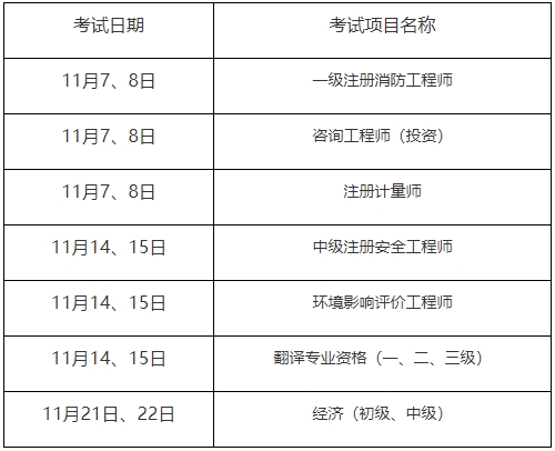 重庆11月专业技术资格考试