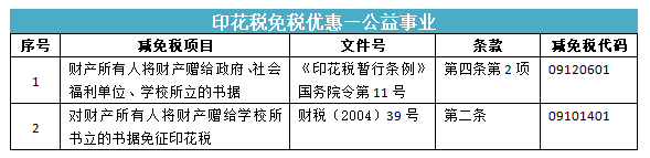 所有合同都要交印花税吗?快来看看你是不是多交啦~