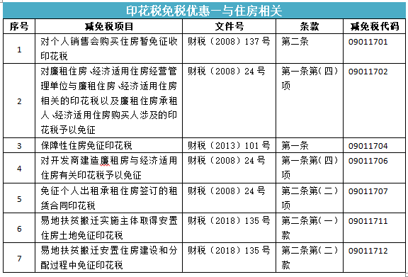 所有合同都要交印花税吗？快来看看你是不是多交啦~