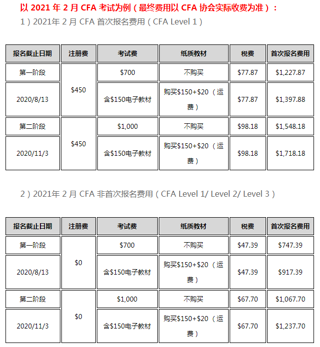天津CFA考试报名费用是多少？
