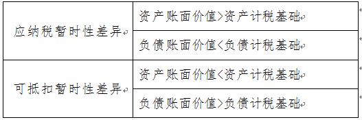 实务 | 说说递延所得税那些事儿，你真的清楚吗？