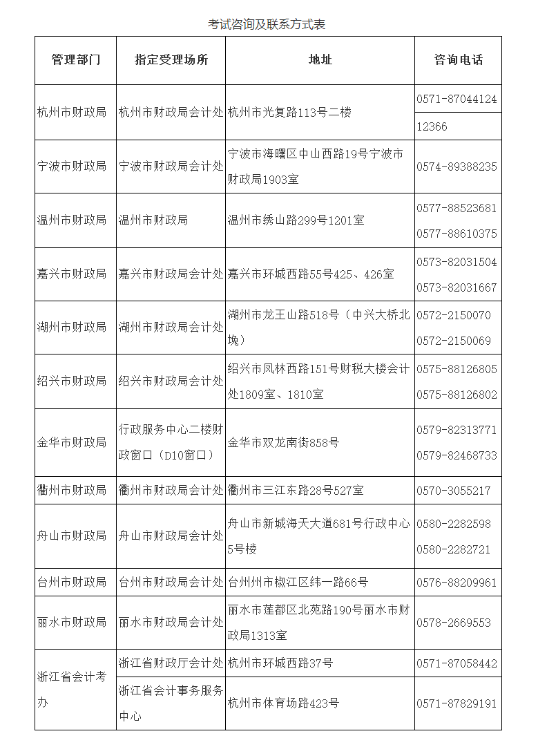 浙江省会计专业技术资格考试领导小组办公室关于2021年度会计专业技术初级、高级资格考试考务工作安排及有关事项的通知