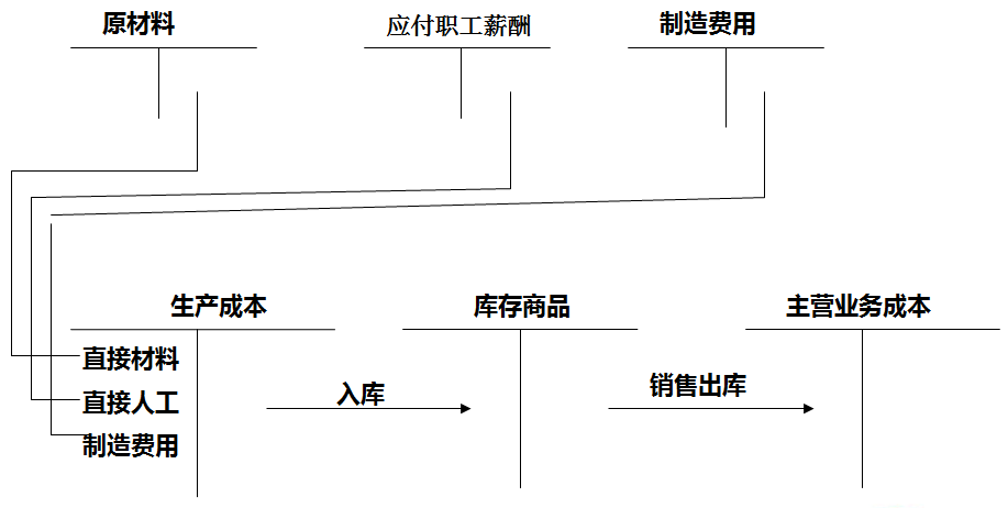 中华会计网校