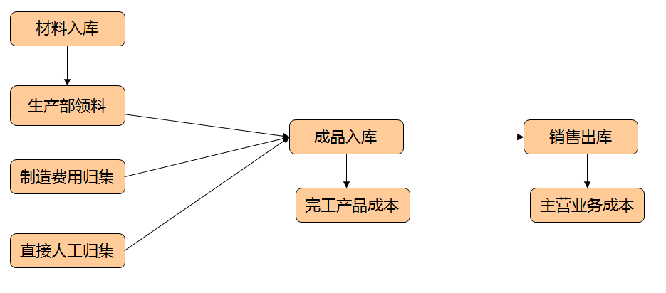 中华会计网校